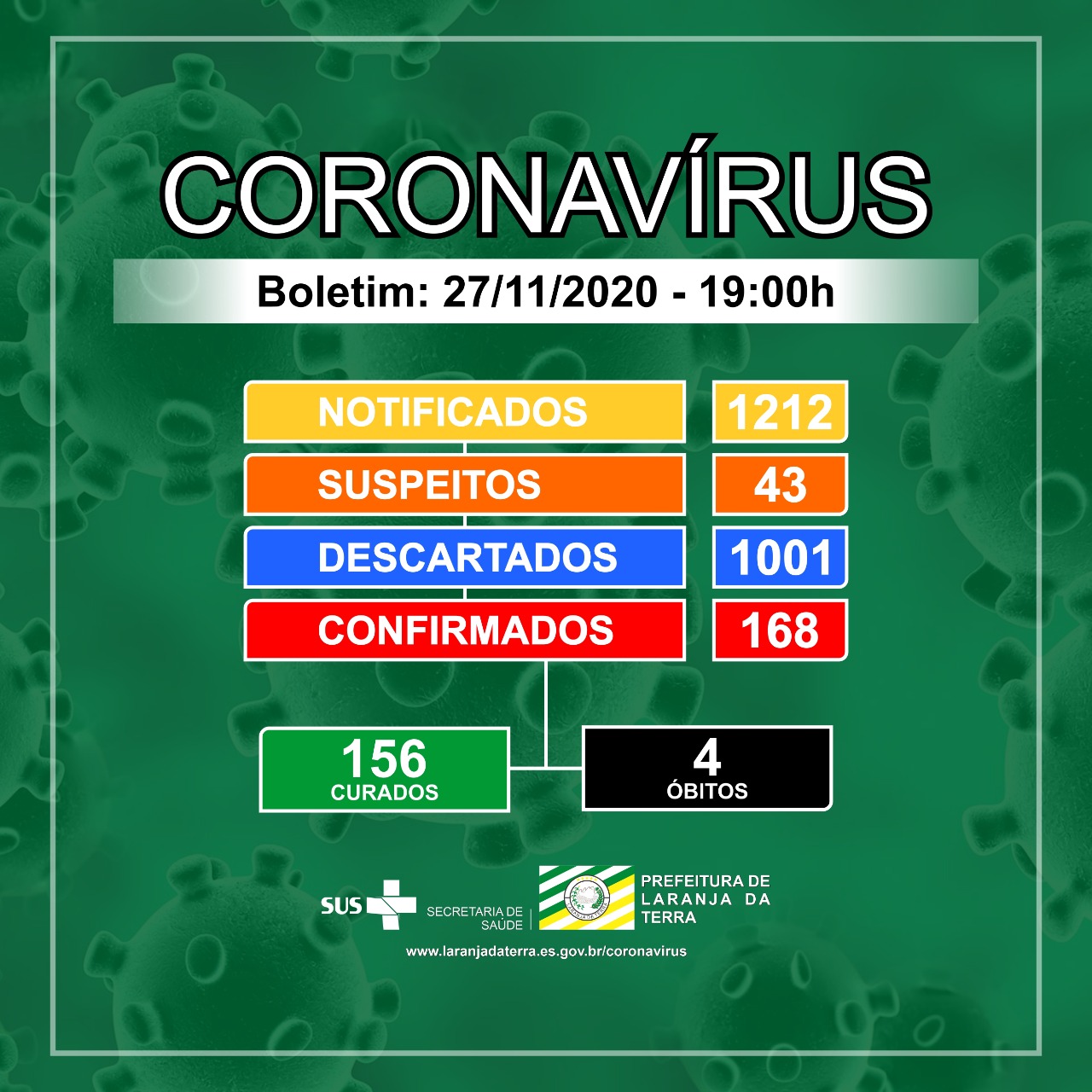 Boletim Epidemiológico 27/11