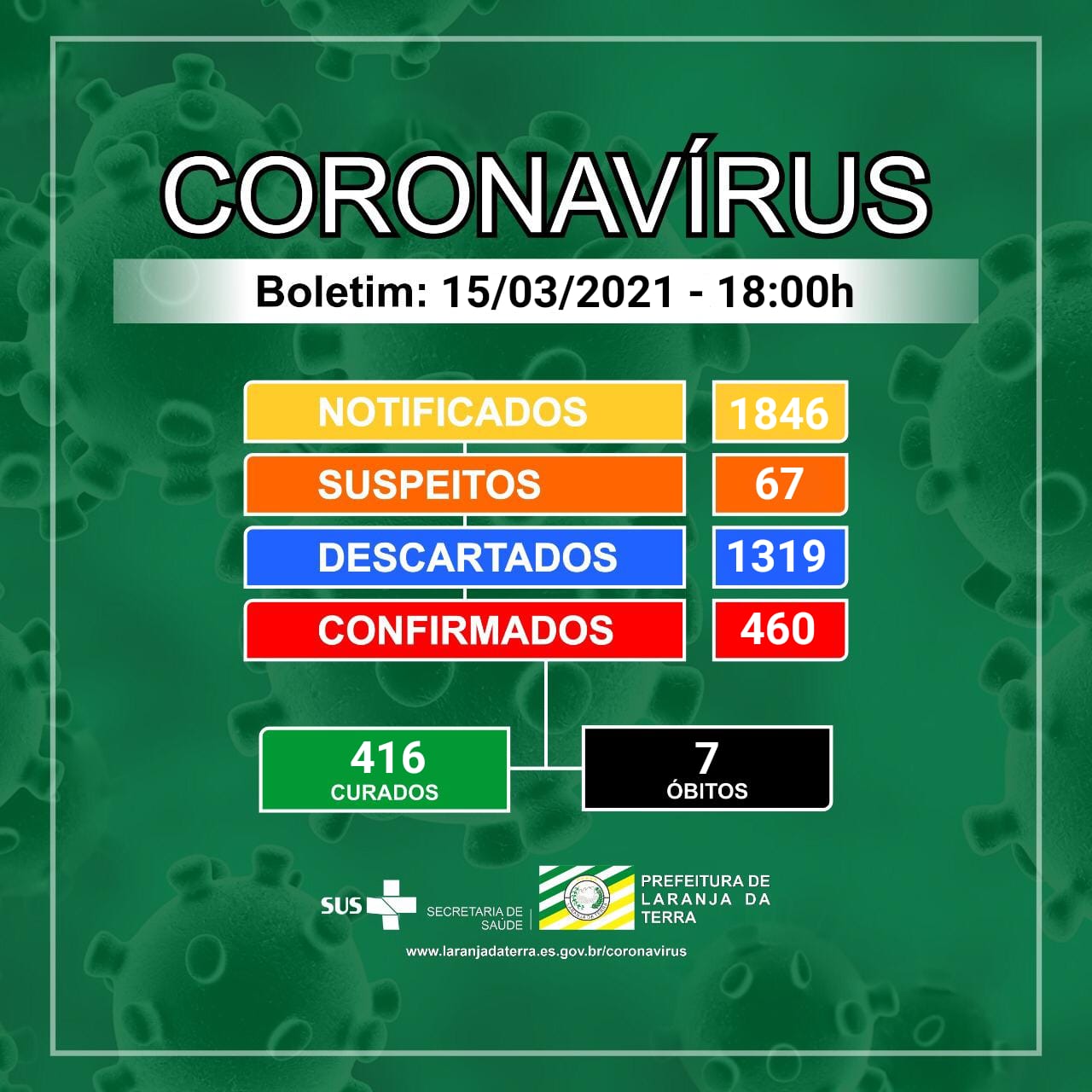 Boletim Epidemiológico 15/03