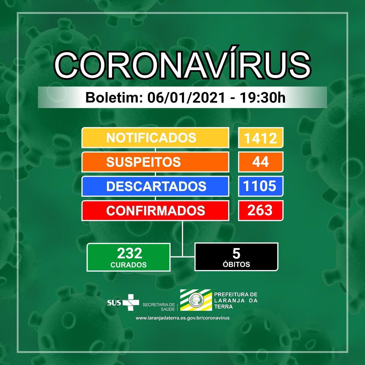 Boletim Epidemiológico 06/01/21