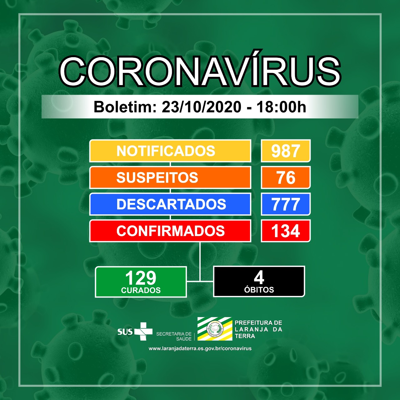 Boletim Epidemiológico 23/10