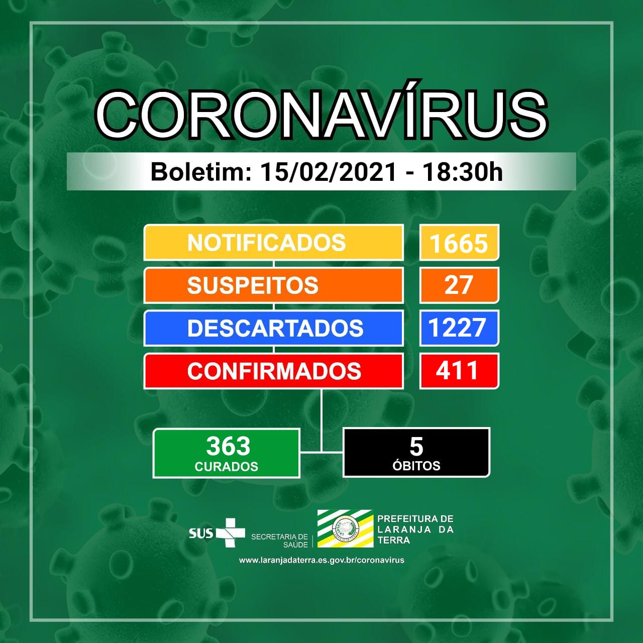 Boletim Epidemiológico 15/02