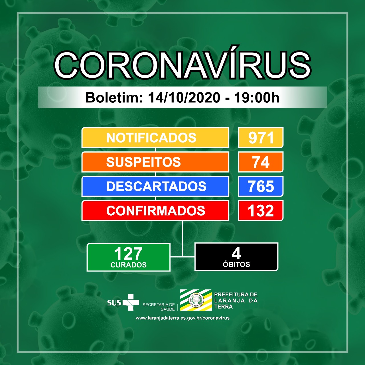 Boletim Epidemiológico 14/10