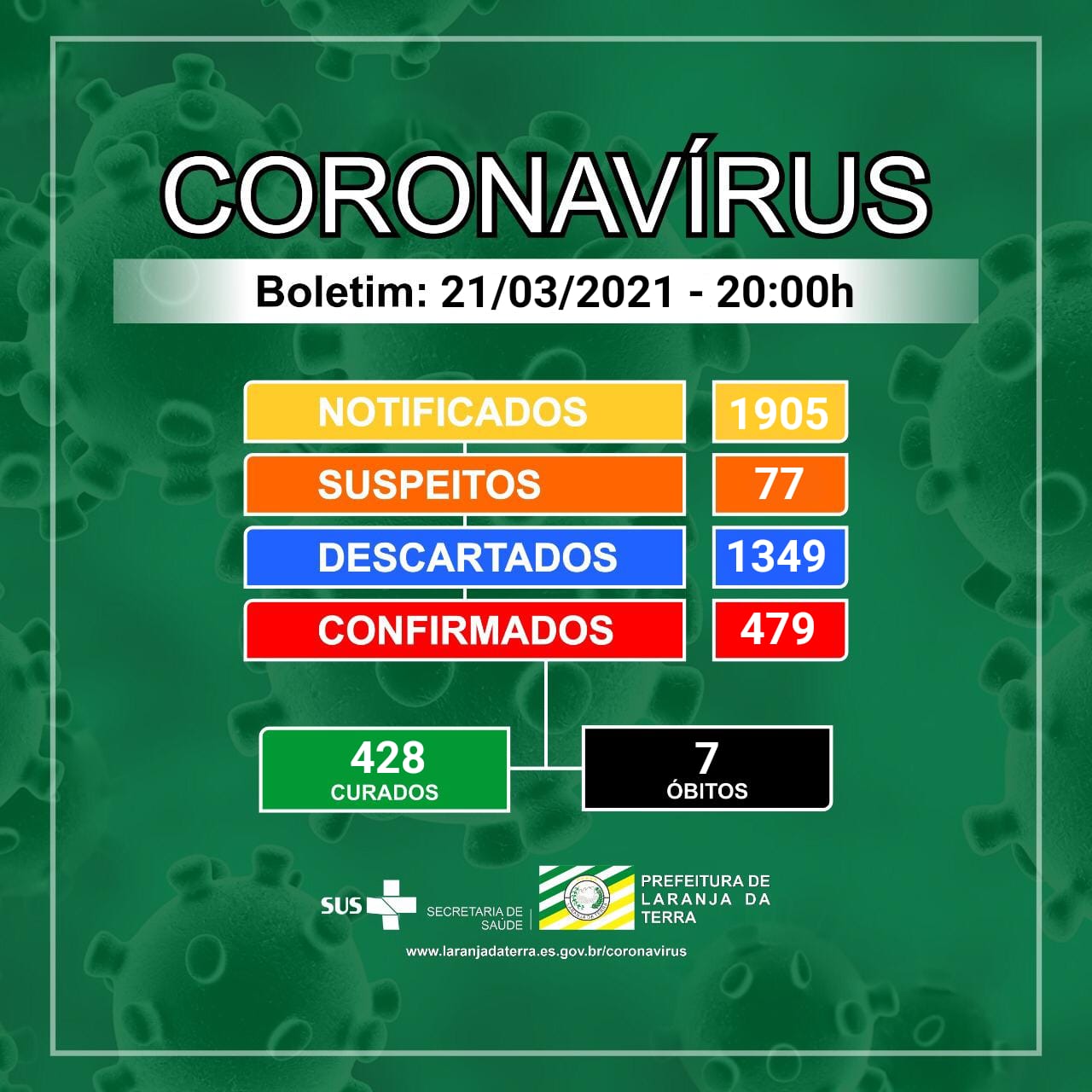 Boletim Epidemiológico 21/03