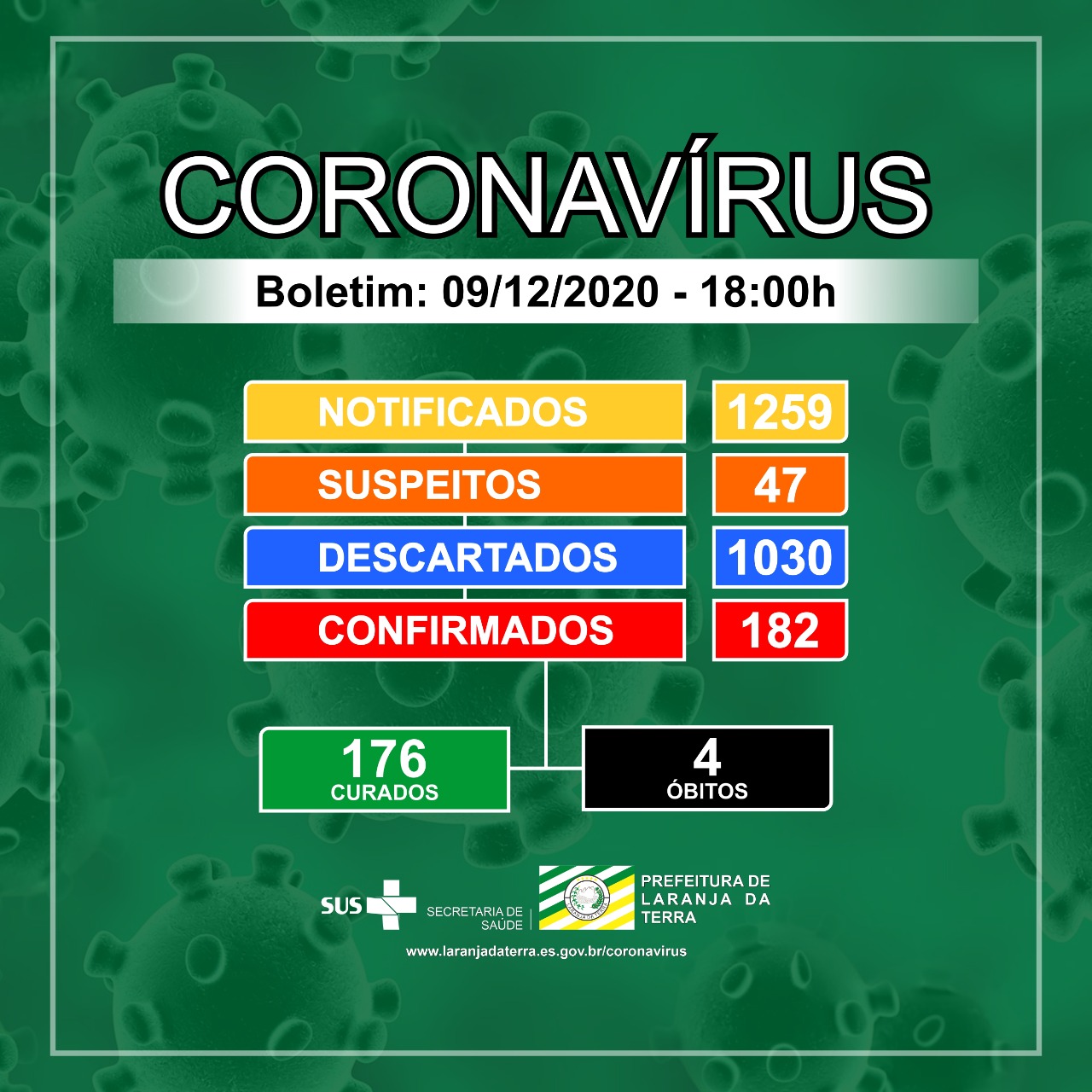 Boletim Epidemiológico 09/12