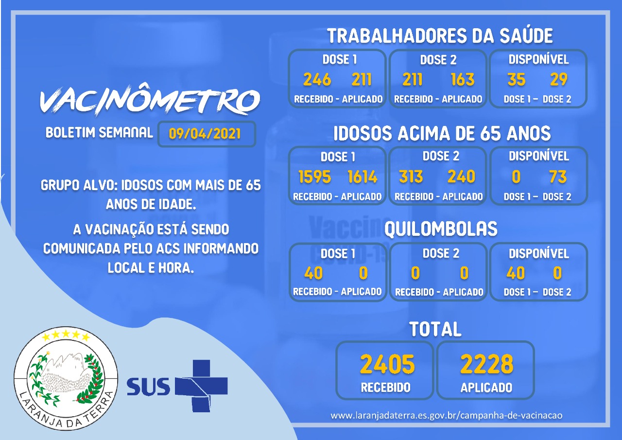 Boletim Vacinação COVID-19 Laranja da Terra