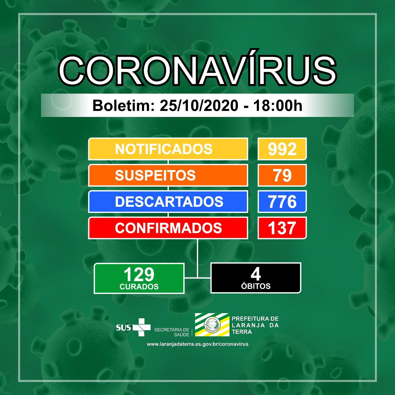 Boletim Epidemiológico 25/10