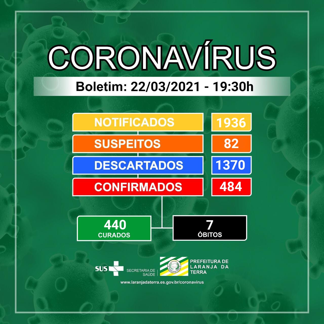 Boletim Epidemiológico 22/03