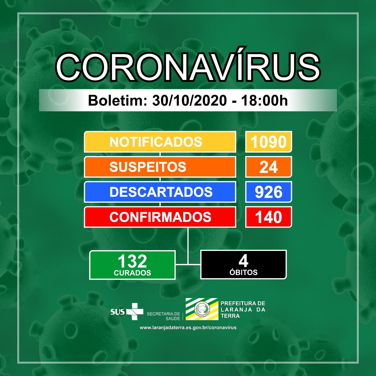 Boletim Epidemiológico 30/10