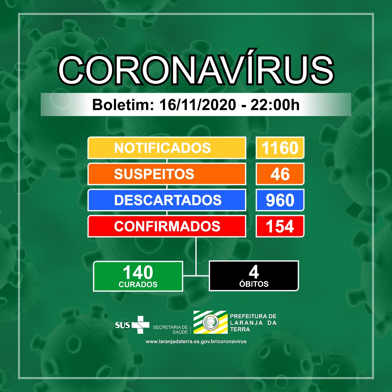 Boletim Epidemiológico 16/11