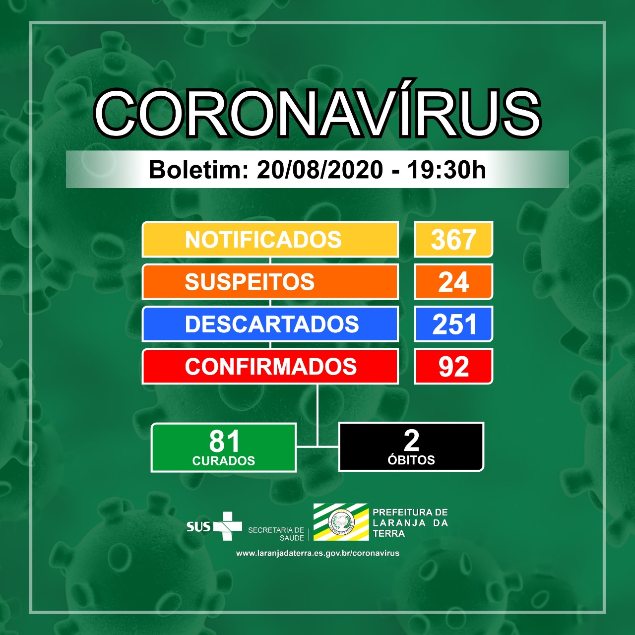 Boletim Epidemiológico  20/08