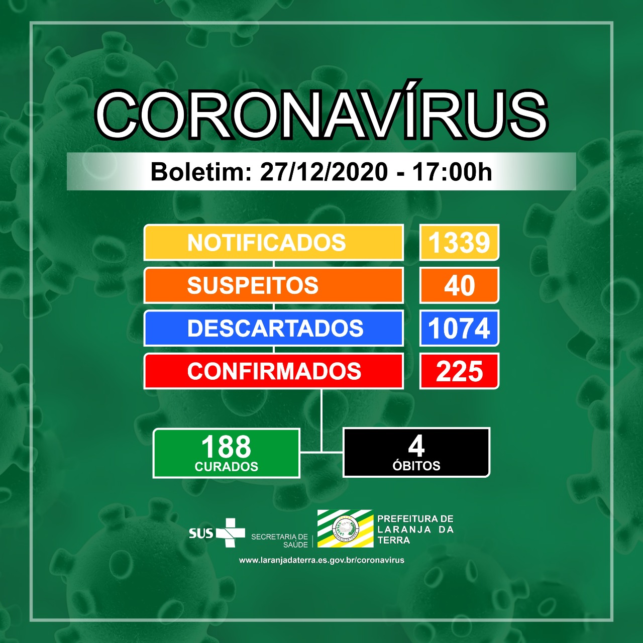 Boletim Epidemiológico 27/12